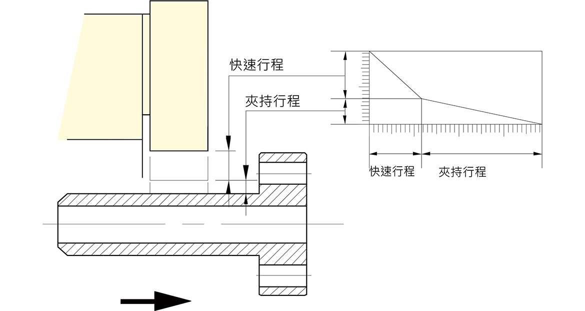 台湾佳贺autogrip前置式气压卡盘APS