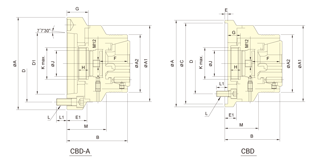 台湾佳贺autogrip前推固定式橡胶筒夹夹头CBD