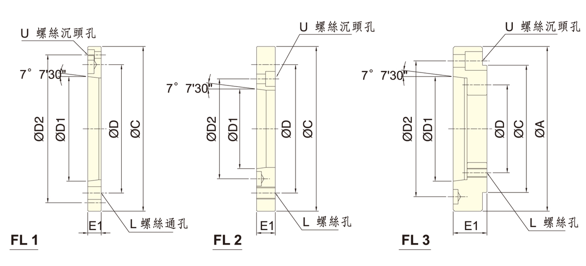 台湾佳贺autogrip夹头法兰FL