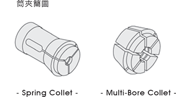 台湾亿川autostrong筒夹夹头CR