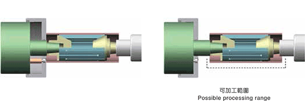 台湾亿川autostrong浮动顶针夹头P165