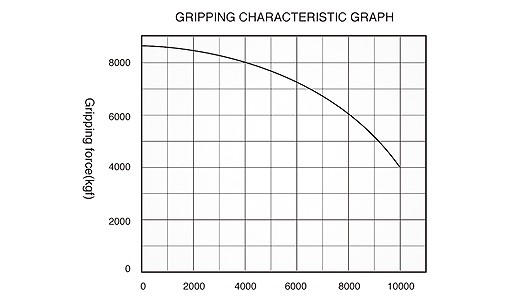 台湾亿川autostrong三爪超高速中空油压夹头HN