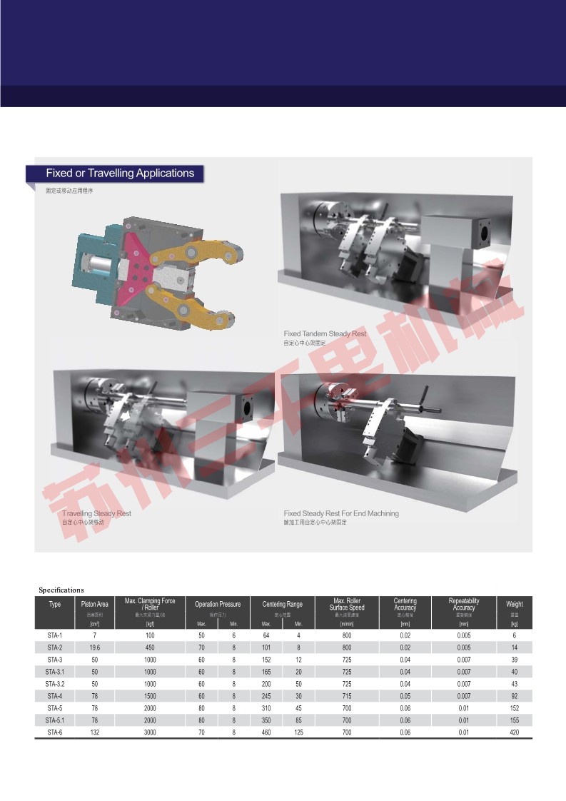韩国三千里samchully自定心中心架 宽开口STA