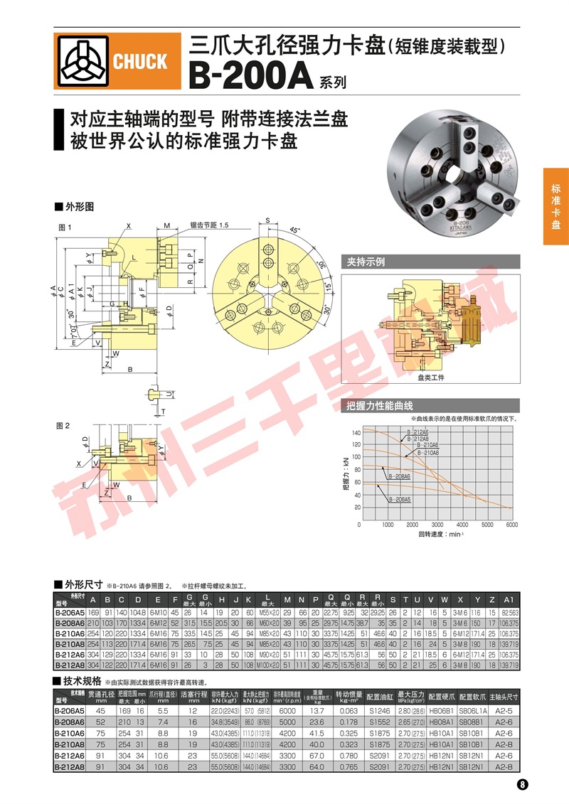 日本北川kitagawa三爪大孔径强力卡盘B-200A系列