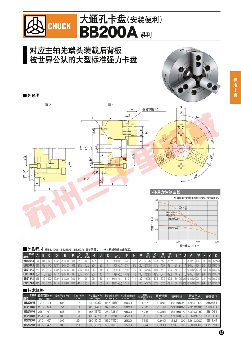 日本北川kitagawa三爪大通孔卡盘BB200A系列