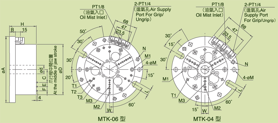 台湾千岛chandox内藏式超精密二爪气压夹盘MTK