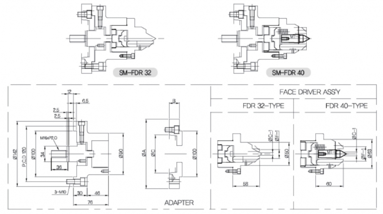 韩国瑞岩seoam端面驱动动力卡盘SM-FDR